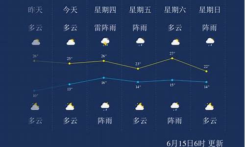 七台河天气预报未来15天_七台河天气预报七台河