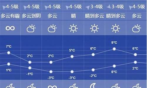 徐州天气预报一周15天查询_徐州天气预报一周7天10天15天