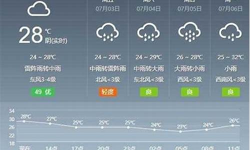 芜湖一周天气预报七天查询结果最新消息_芜湖市一周内天气预报