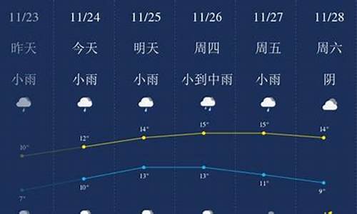 无锡一周天气预报7天最新消息查询结果是什么_无锡本周天气预报