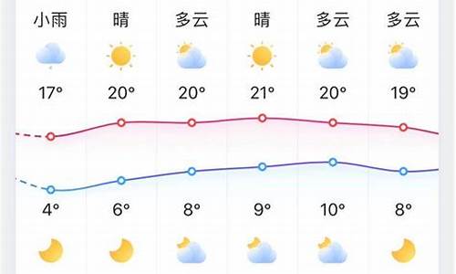 今明两天淄博天气预报_今日淄博天气预报