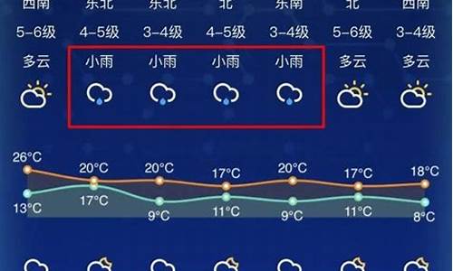 南通天气预报30天准确率_南通天气预报30天准确