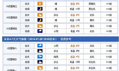 未来七天烟台天气预报15天_未来七天烟台天气预报