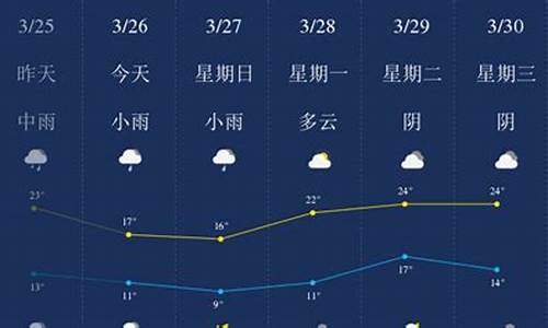 萍乡天气预报40天准确_萍乡天气30天查询