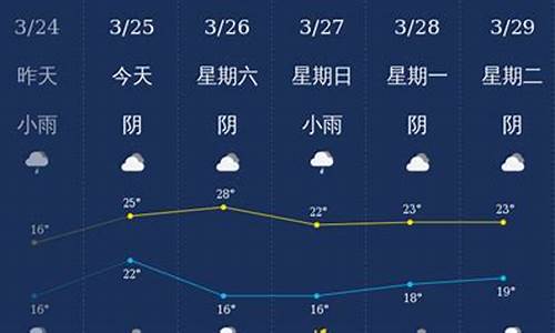 广西钦州天气预报一周天气_广西钦州天气预报10天