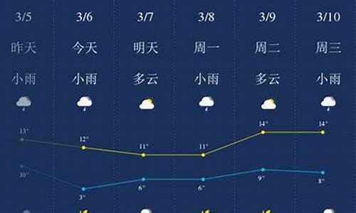 武汉荆门天气预报7天_武汉荆门天气预报7天一周