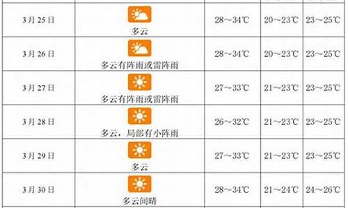 三亚一周天气情况_三亚一周天气预报查询