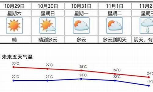 新会天气预报_新会天气预报24小时