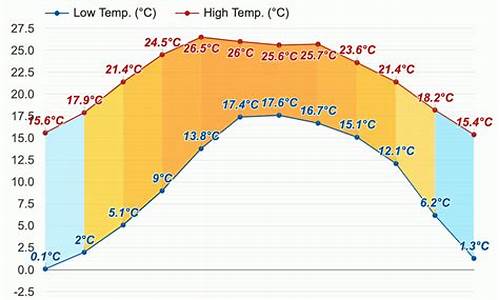 会理天气15天预报_会理天气预报一周