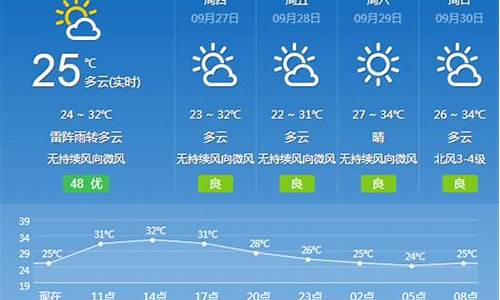 广州一周天气15天天气情况_广州一周天气15天天气情况如何