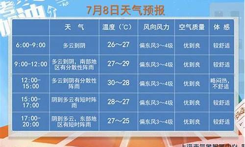 上海时间段天气预报_上海时间段天气预报查询