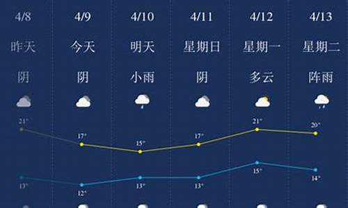 南充天气预报40天一个月_南充30天天气