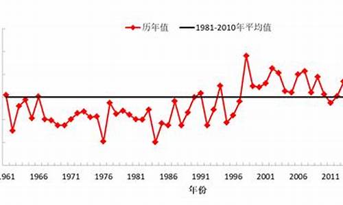 2020年全年天气情况_2020年全年天气记录查询