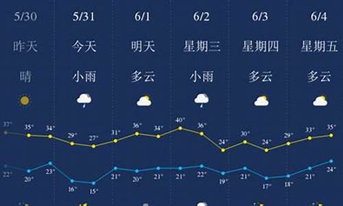 西安一周天气预报10天查询表最新版_西安一周天气预报10天预