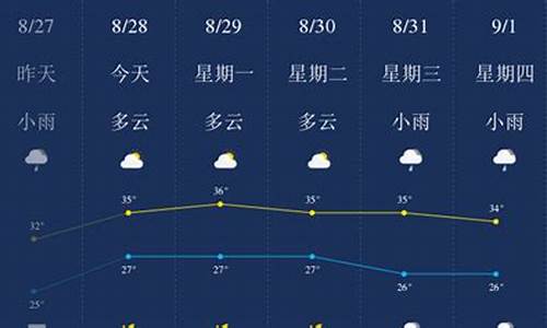 贵港天气未来40天_贵港天气