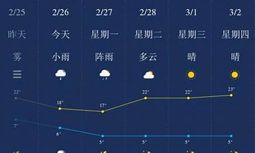 保山天气预报7天准确_保山天气7天预报