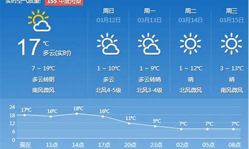 枣庄一周天气预报七天查询结果最新消息_枣庄天气预报一周天气预报