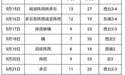 建三江天气预报_同江天气预报