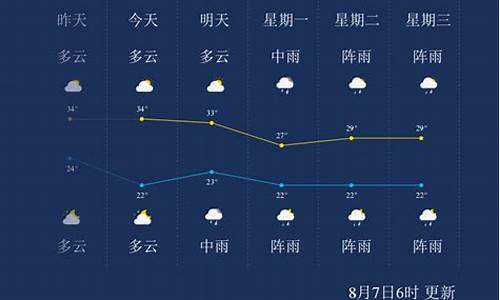 遵义一周天气预报七天查询结果是什么_遵义一周的天气预报15天