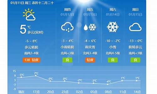 柏乡天气_柏乡天气24小时预报