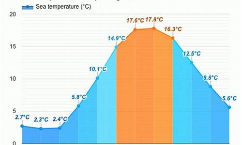 丹麦今天天气_丹麦天气预报15天