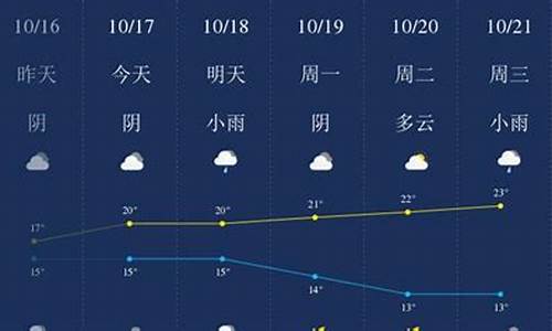 衢州天气预报一周15天_衢州市天气预报一周