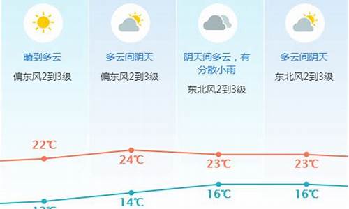 东莞一周的天气预报_东莞一周天气预报30天查询最新消息