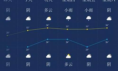 潜江天气预报40天_潜江天气预报40天准确 一个月