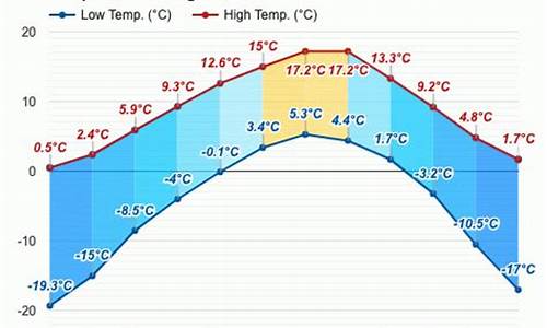 若尔盖天气预报7天气_若尔盖天气预报40天查询