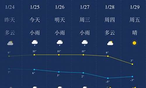 滁州天气预报?_滁州天气预报查询一周