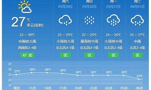 平潭天气预报40天查询_平潭天气预报40天查询百度百科