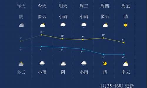 绍兴一周天气预报30天_绍兴一周天气预报查询最新消息表