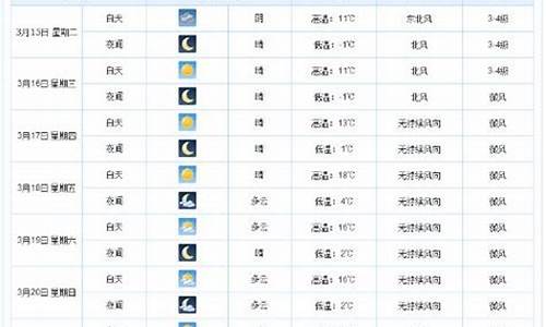 衡水天气预报一周7天10天15天_衡水一周天气预报查询15天