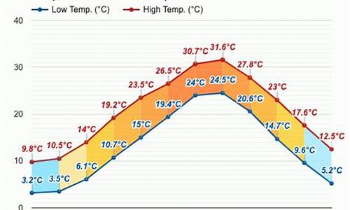 福冈天气预报10天_福冈天气预报10天查询百度