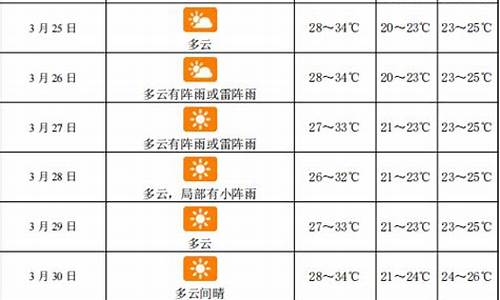 三亚天气15天预报最新消息_三亚天气15天