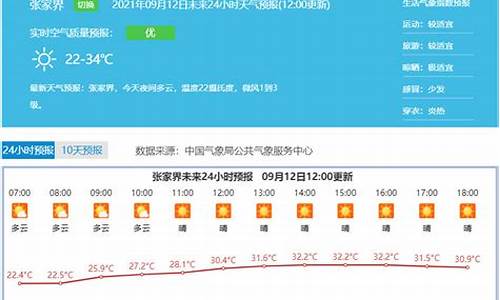 张家界天气预报查询15天准确_张家界天气预报查询15天