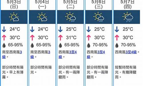 香港天气预报30天_香港天气预报30天查询结果准确