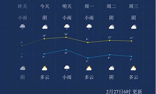 安徽淮南凤台天气预报七天_淮南凤台天气预报15天查