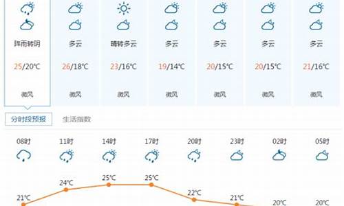 湖北宜昌宜都天气_湖北省宜昌市宜都天气