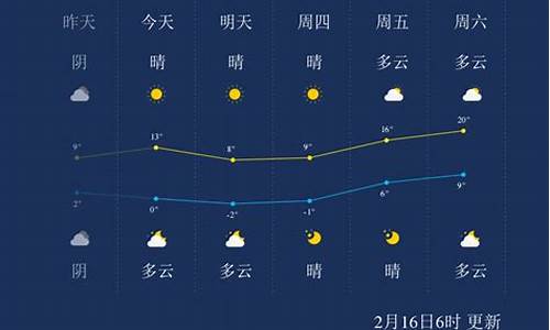 南通一周天气预报一周最新消息今天查询_南通一周天气预报一周最新消息今天