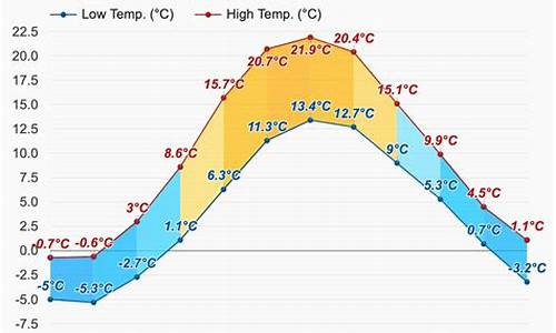 斯德哥尔摩天气预报15天查询结果_三只小猪活动方案