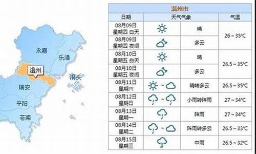 温州天气预报历史天气查询_温州天气历史15天查询