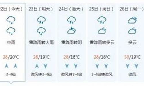 聊城一周天气预报详情最新消息新闻报道图片_聊城一周天气预报详情最新消息新闻报道