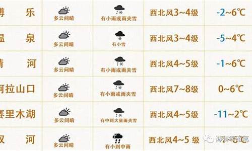 博乐天气预报10天_博乐天气预报10天查询结果