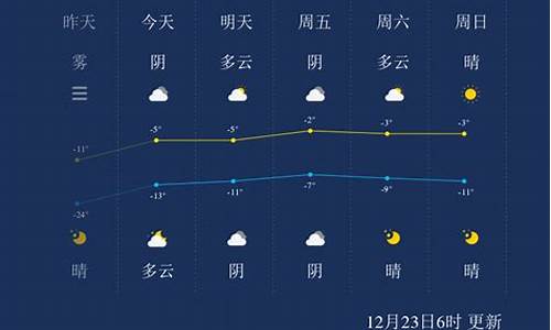 伊宁天气预报_赛里木湖天气预报