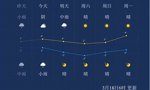 内蒙古自治区鄂尔多斯市天气预报_鄂尔多斯市天气预报7天查询结果