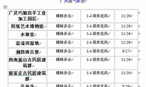 广灵县天气预报30天查询_广灵县天气预报