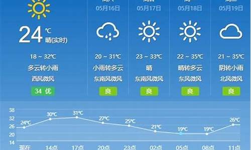 楚雄天气预报30天_楚雄天气预报30天准确 一个月查询