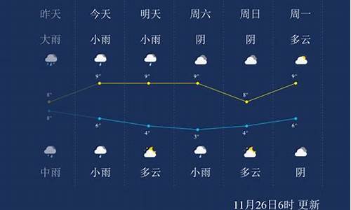 马鞍山天气预报15天最新更新的_马鞍山市天气预报一周