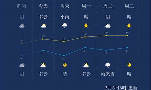 兰州天气预报24小时最新消息_兰州天气预报24小时